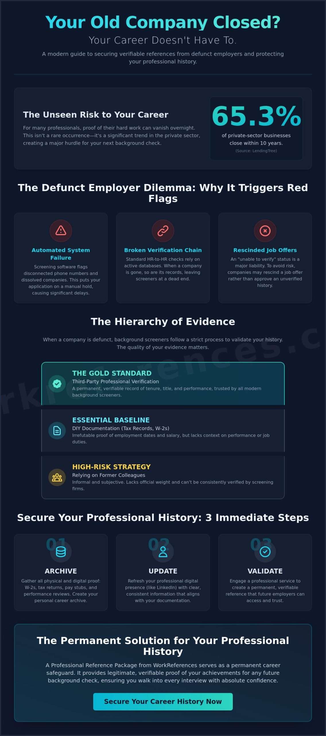 References for Closed Companies: How to Secure Your Work History in 2026