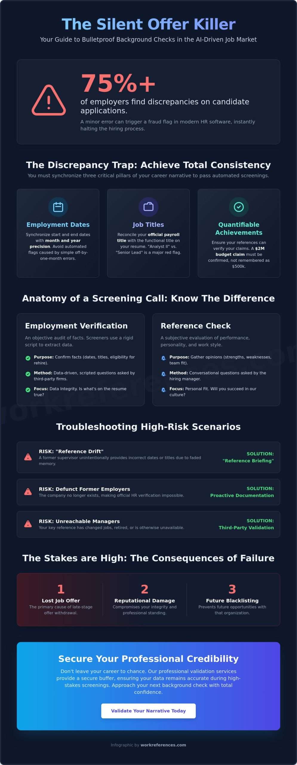 The Critical Guide to Resume and Reference Consistency in 2026