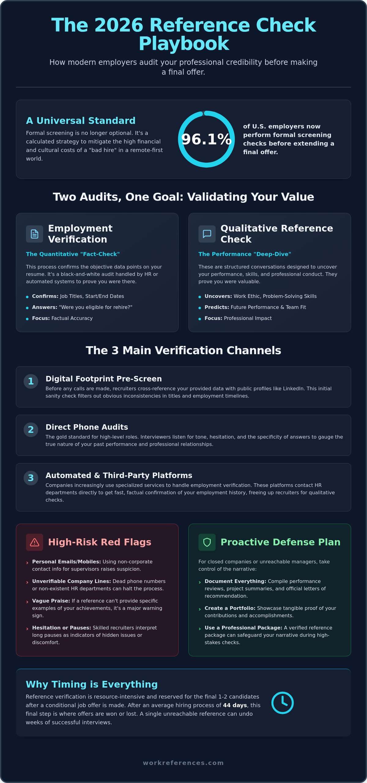 How Do Companies Verify References? The Insider Guide to the 2026 Screening Process