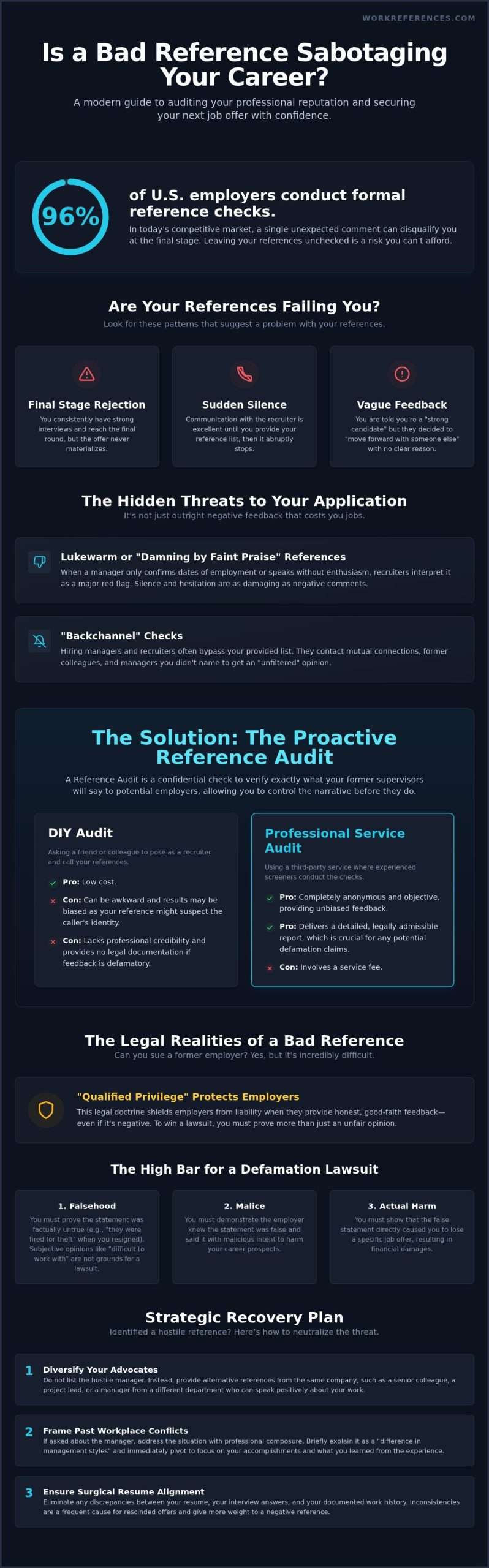 How to Check Your Own References: A Strategic Guide to Protecting Your Career in 2026