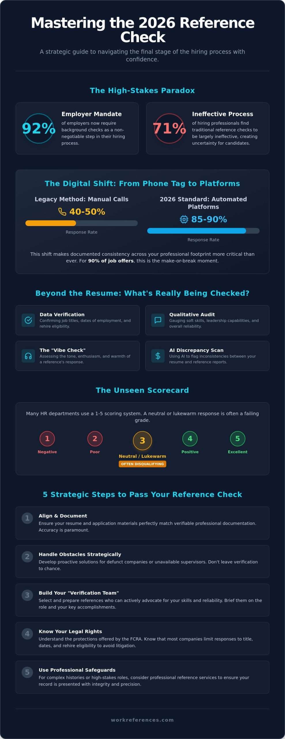How to Pass a Reference Check in 2026: A Strategic Guide for Candidates