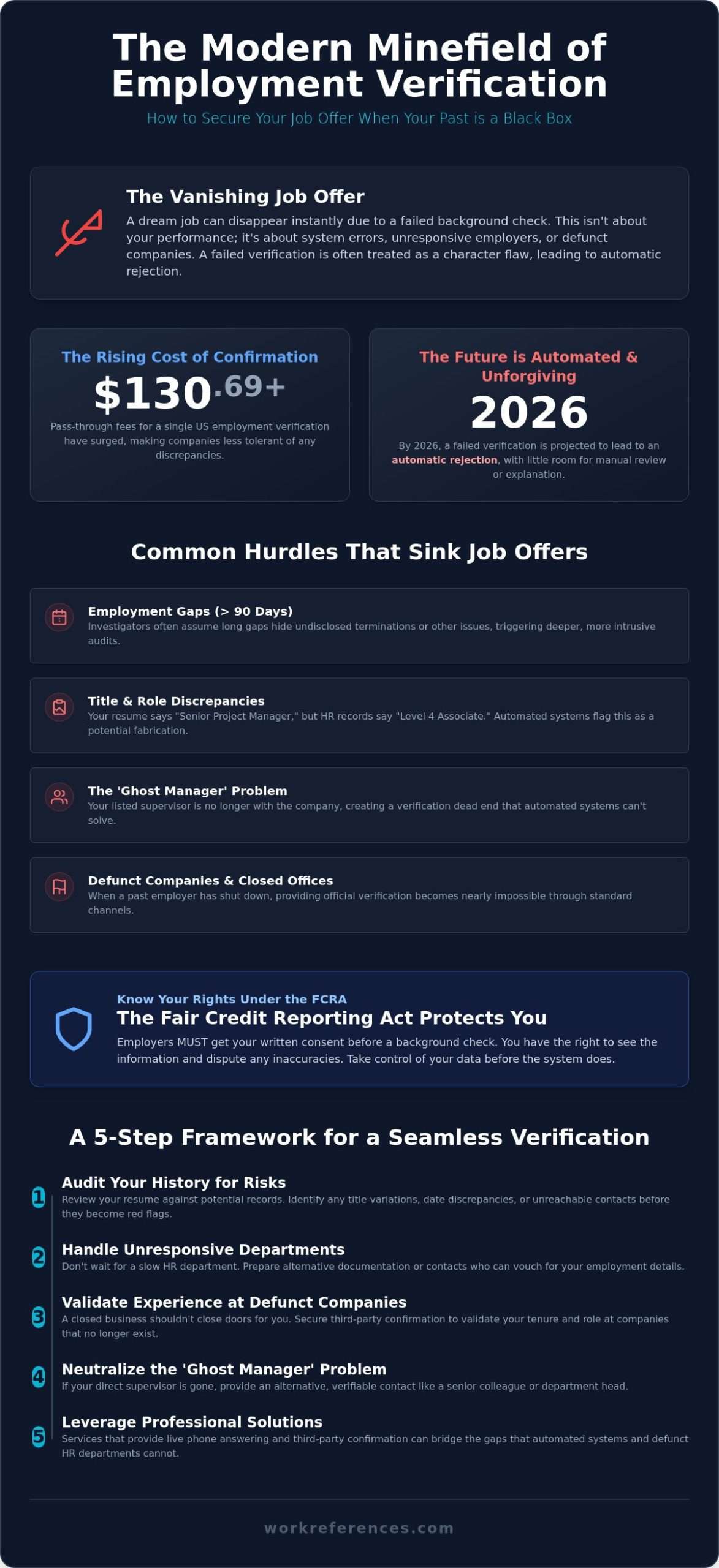 How to Provide Employment Verification for a Past Job: A Strategic Guide for 2026