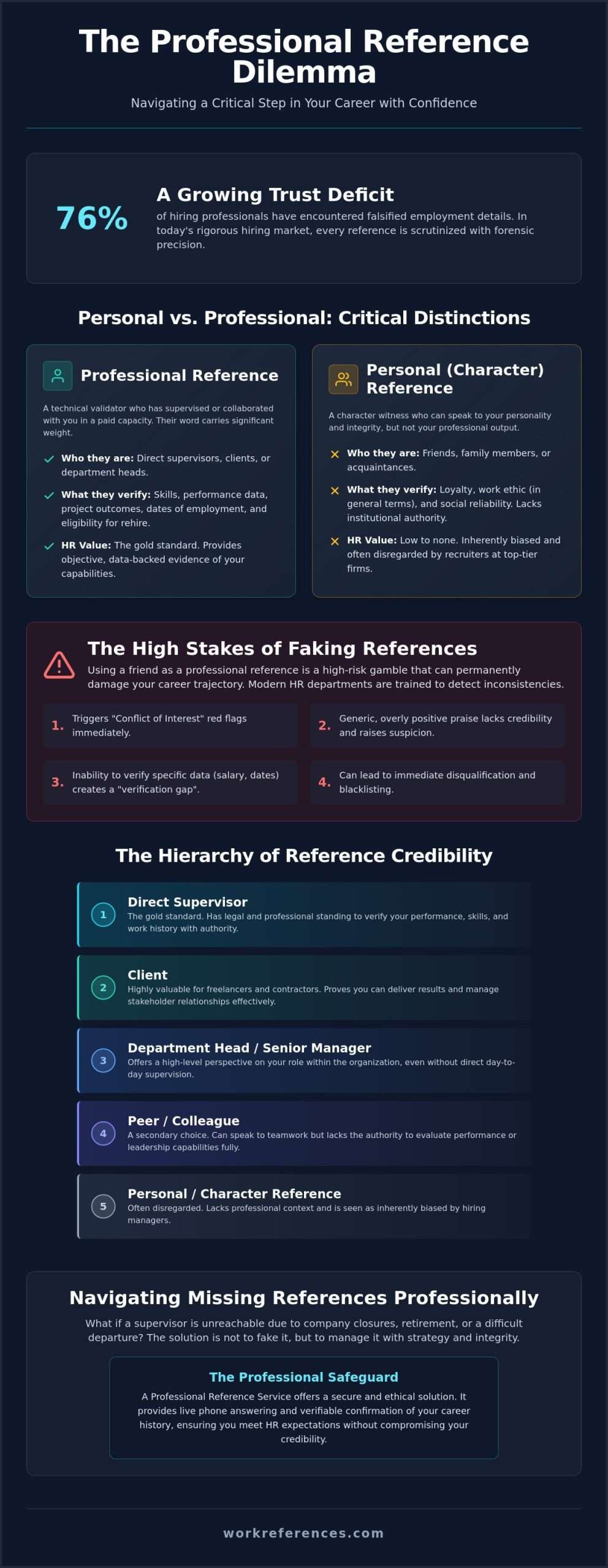 Using a Friend as a Professional Reference: Risks, Rules, and Better Alternatives