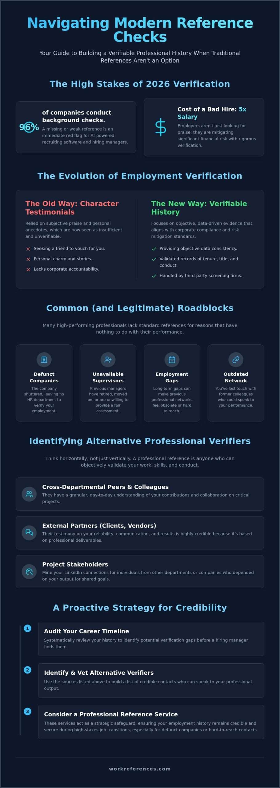 What to Do When You Have No Good References: A Professional Strategy Guide