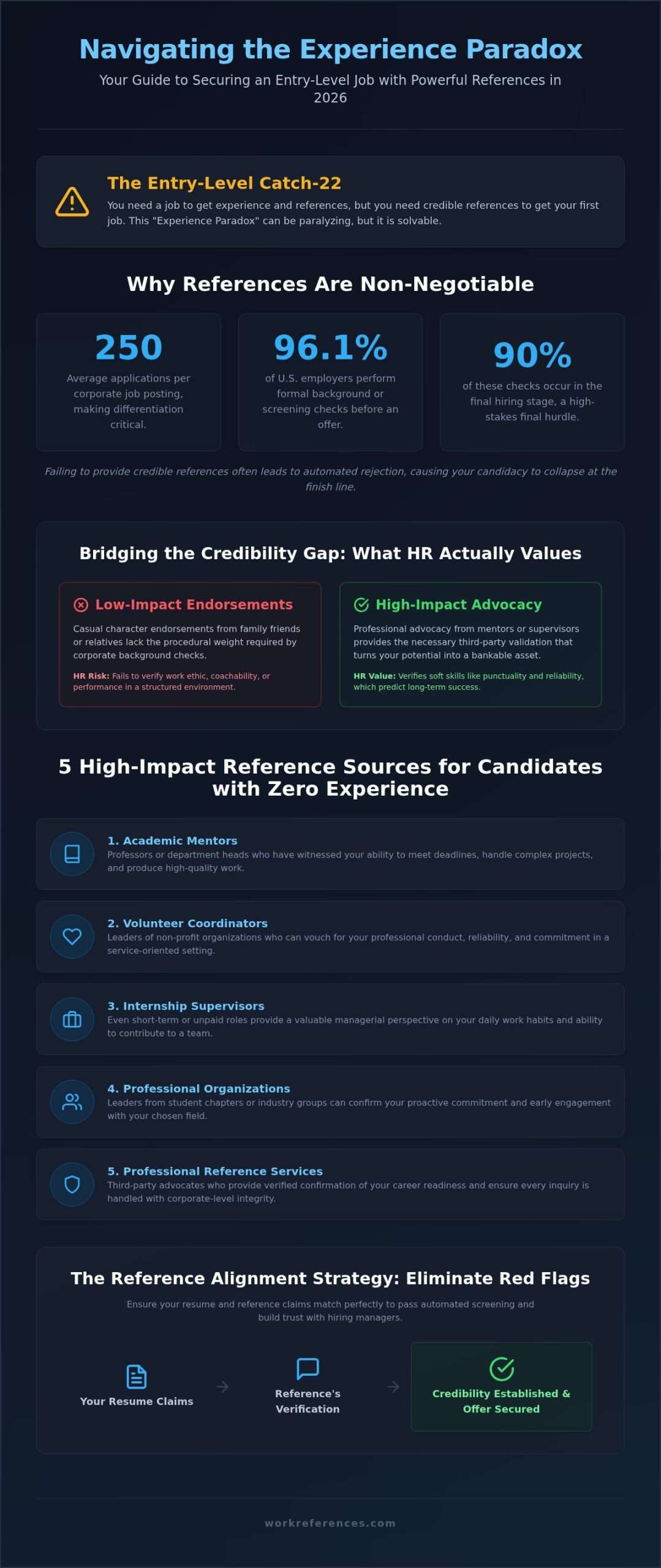 How to Get References with No Experience: A Strategic Guide for 2026