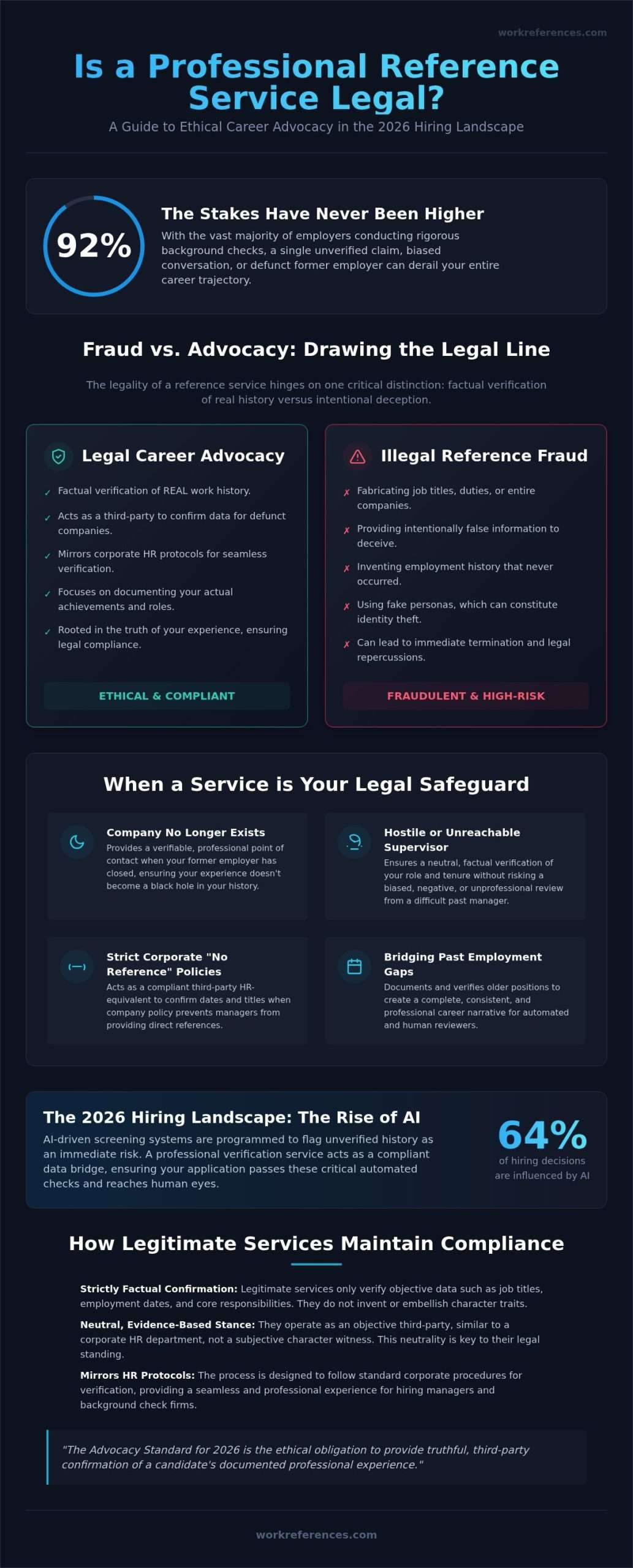 Is it Legal to Use a Professional Reference Service? The 2026 Legal & Ethical Guide