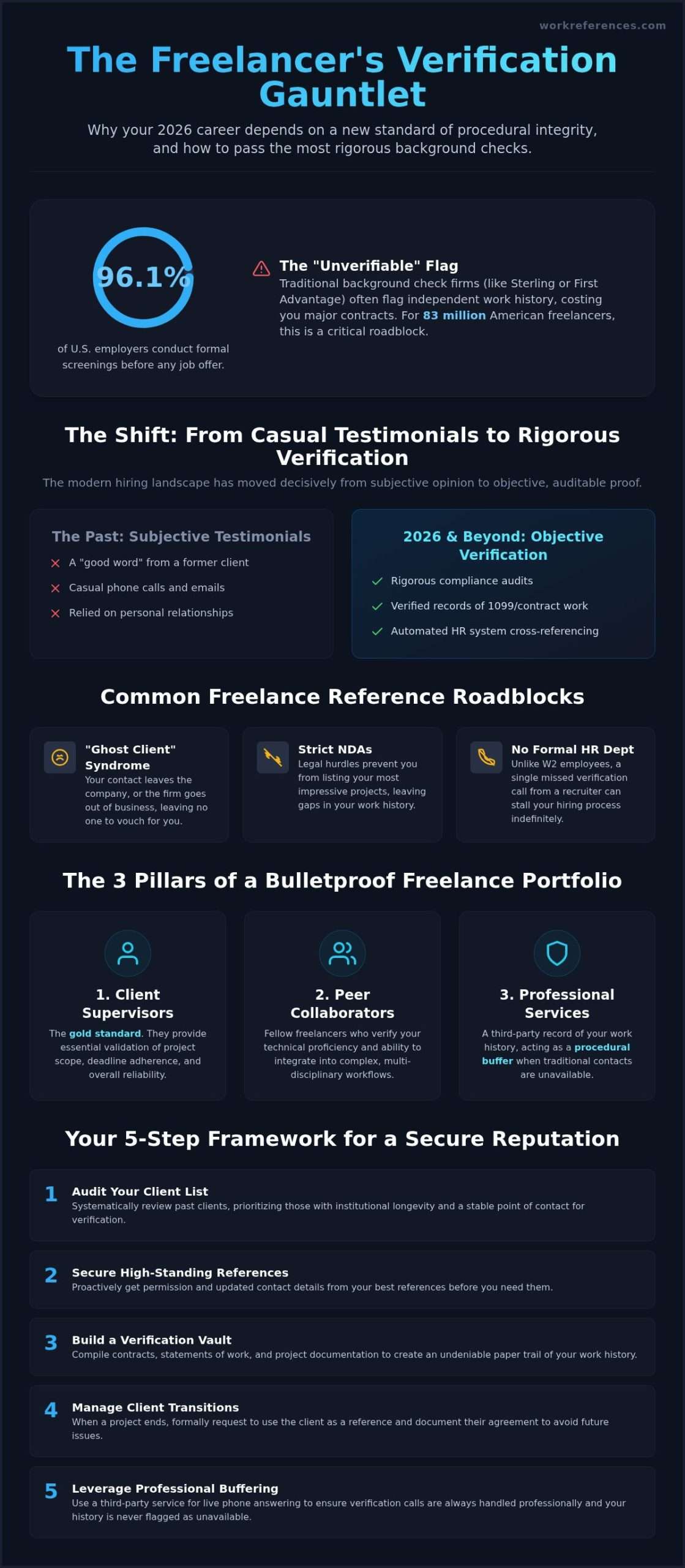 Freelance Job References: 2026 Professional Guide