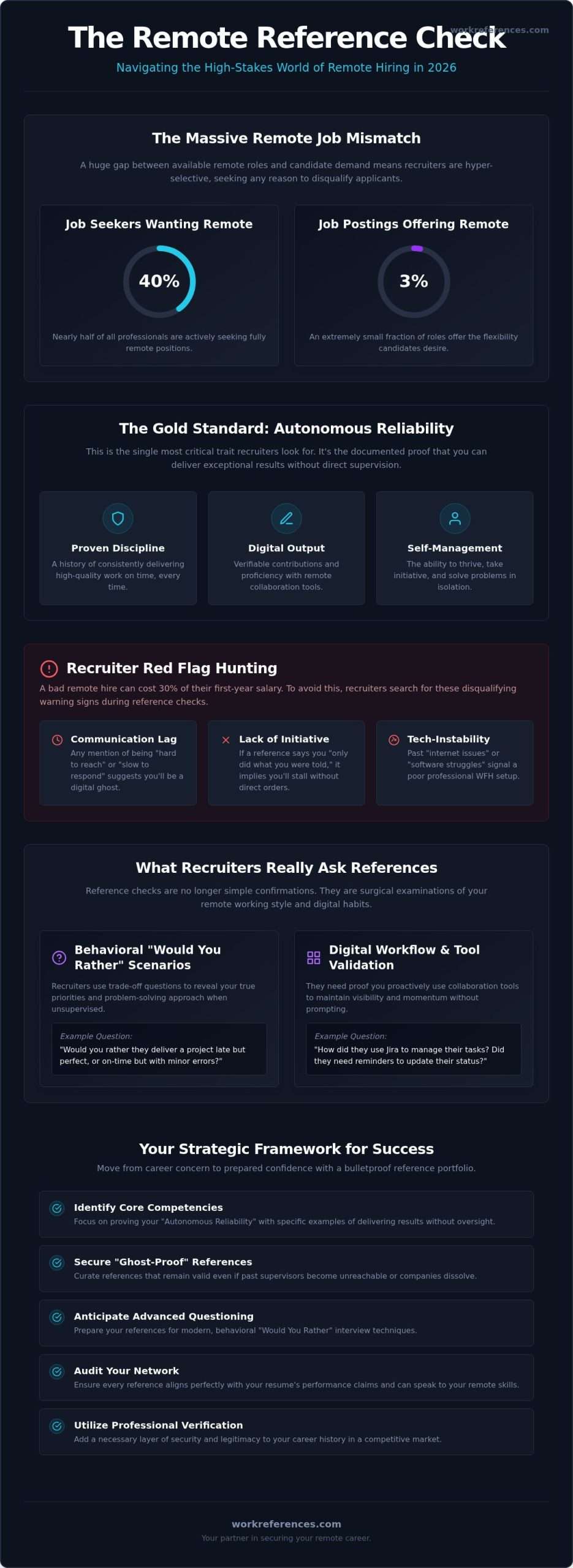 Professional References for Remote Workers: Proving Autonomy in 2026