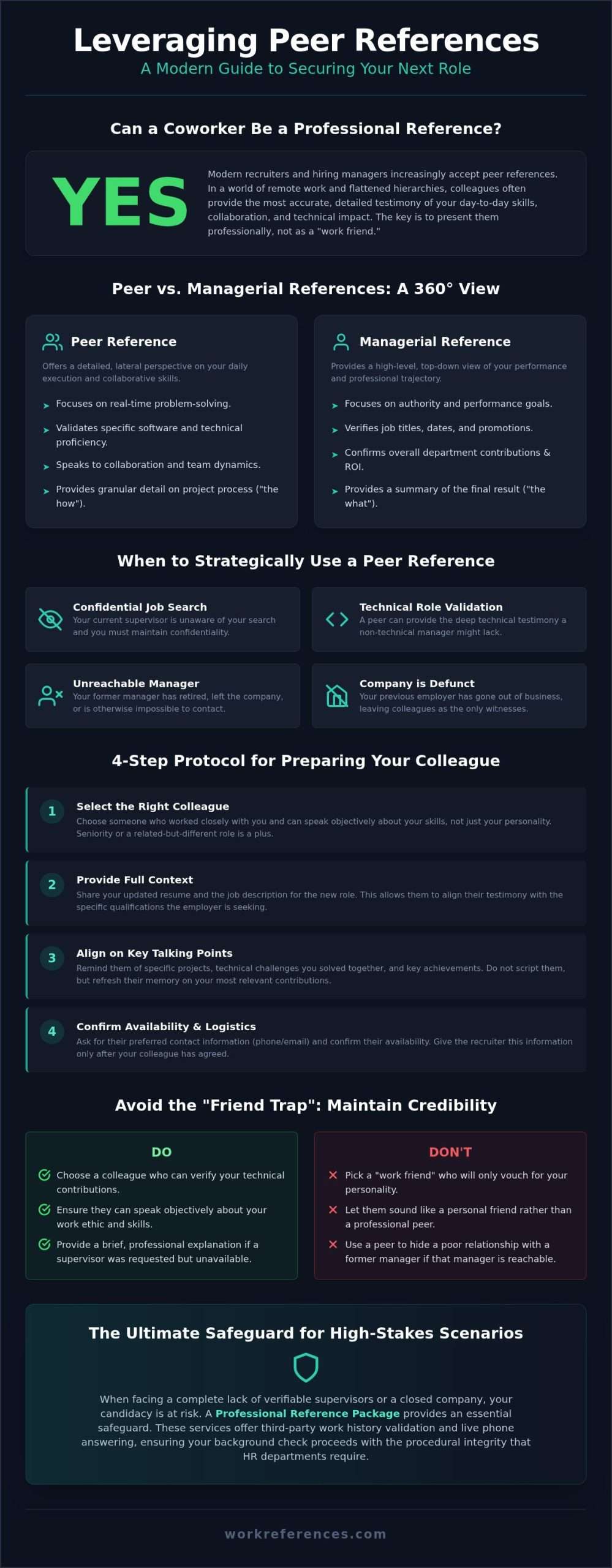 Can a Coworker Be a Reference? How to Use Peer References Strategically in 2026