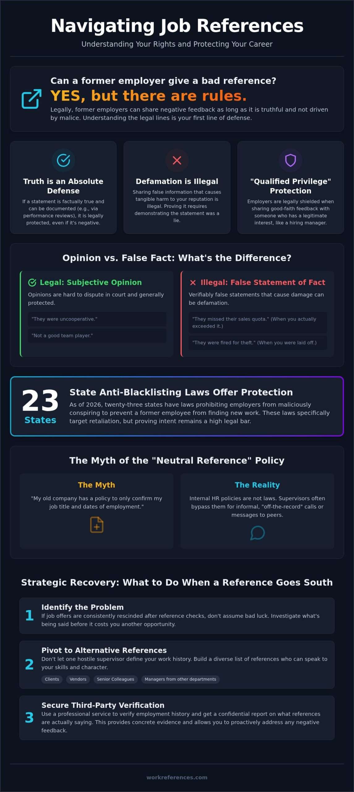 Can a Former Employer Give a Bad Reference? Legal Realities and Protection Strategies in 2026