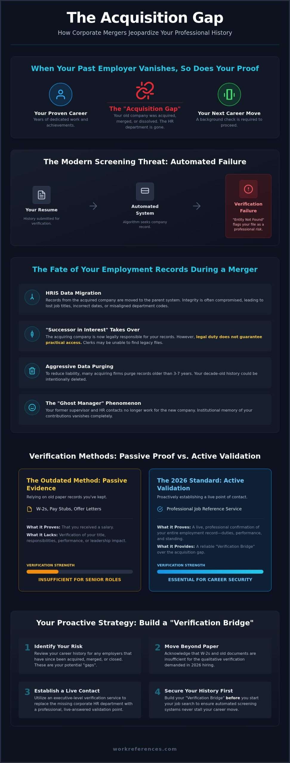 Post-Acquisition Employment Verification Guide 2026