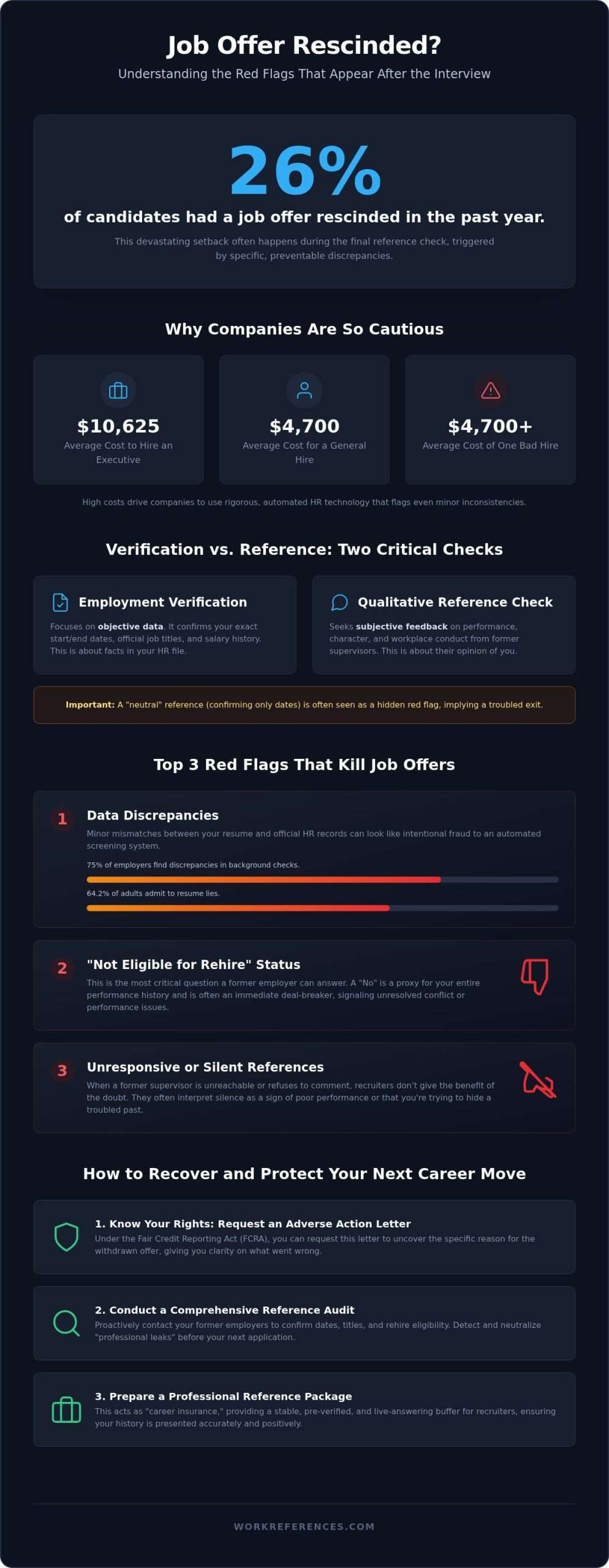 Job Offer Rescinded After Reference Check: Causes, Rights, and Recovery