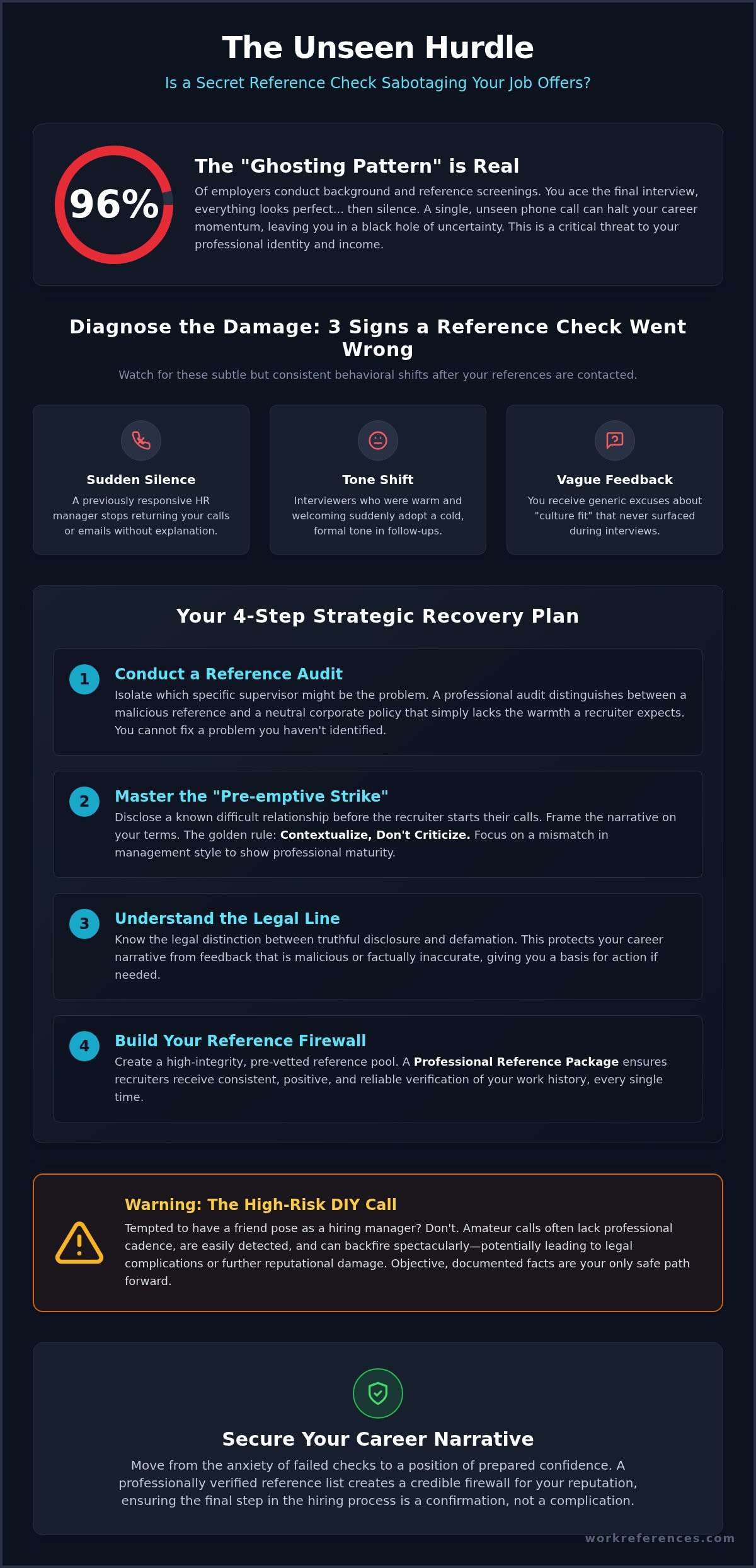 How to Check Your Own References: The 2026 Strategic Recovery Guide