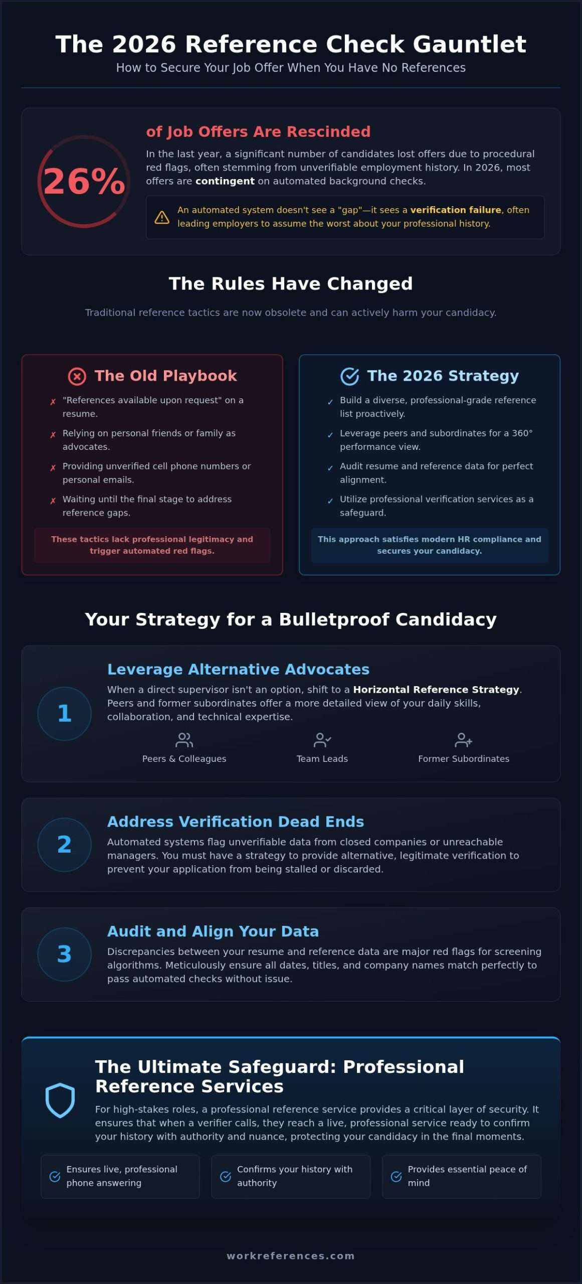 No References? A 2026 Professional Strategy Guide