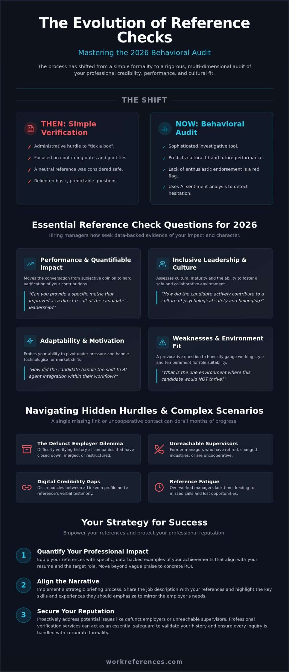 Reference Check Questions to Prepare for 2026: The Complete Candidate Strategy